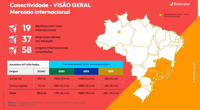 Divulgação/Embratur